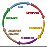 comms-cycle-sm_thumb1