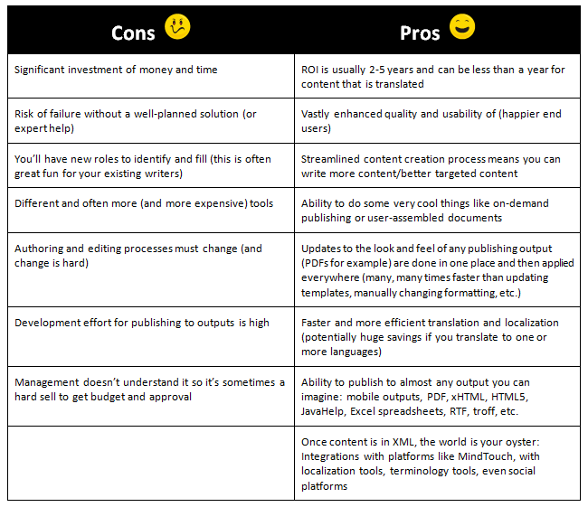 three musketeers of content - pros and cons