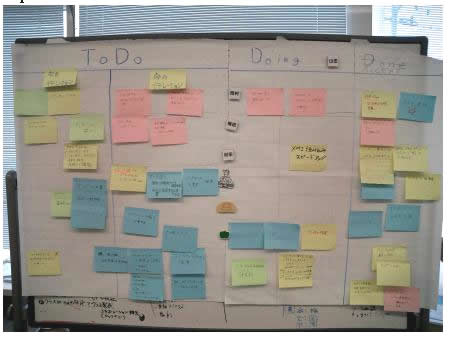 The Agile task board promotes transparency and accountability, and keeps the Agile technical communicator on track