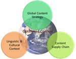 Strategy-Context-Supply Chain-sm