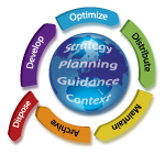 content-lifecycle---global-prep-sm