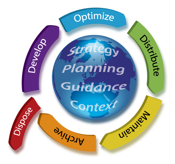 content-lifecycle---global-prep