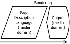 structured writing algorithms start with rendering
