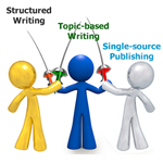 three musketeers of technical content