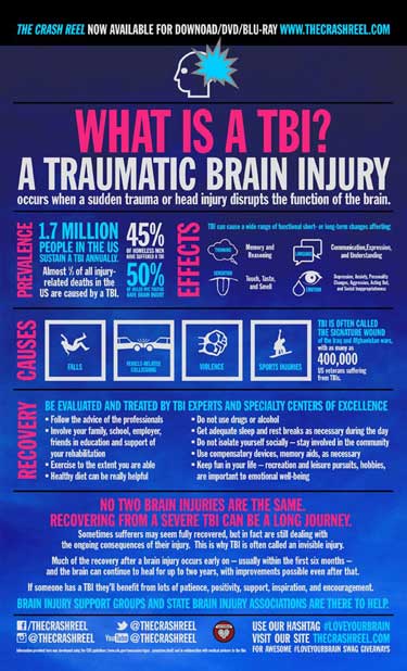 what is a traumatic brain injury